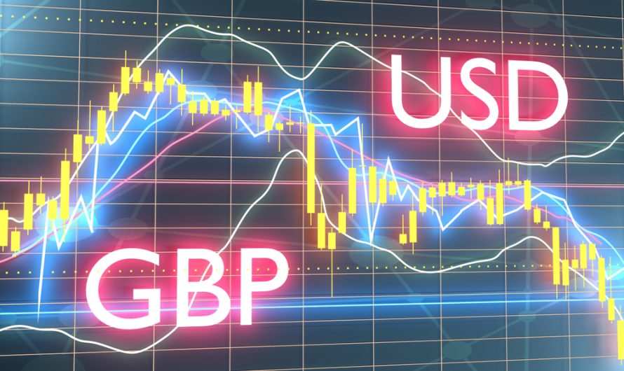 GBP/USD Declines as US Inflation Rises above Expectations: Technical Analysis & Market Outlook