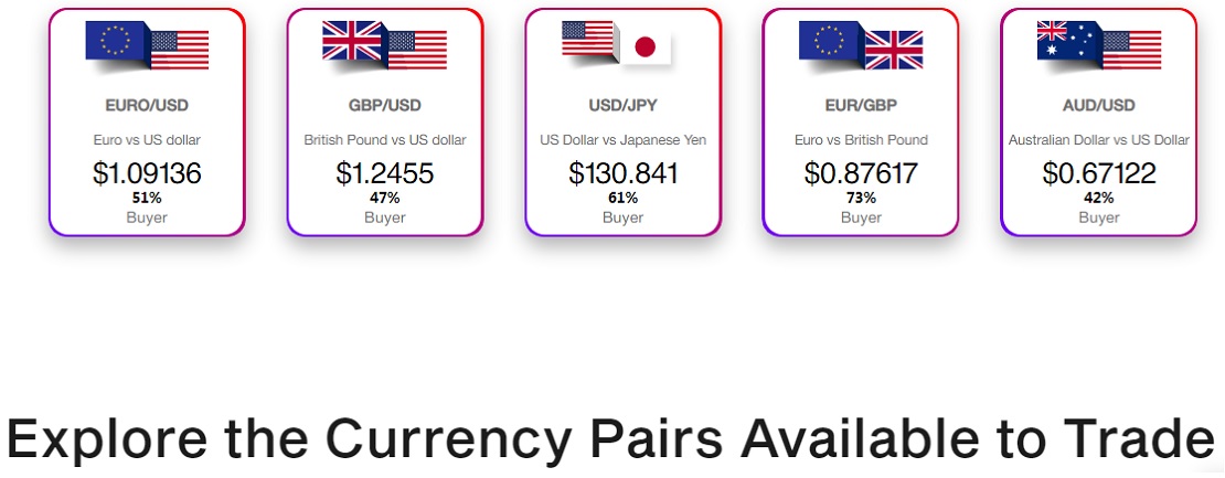 Axia Investments Currency Pairs